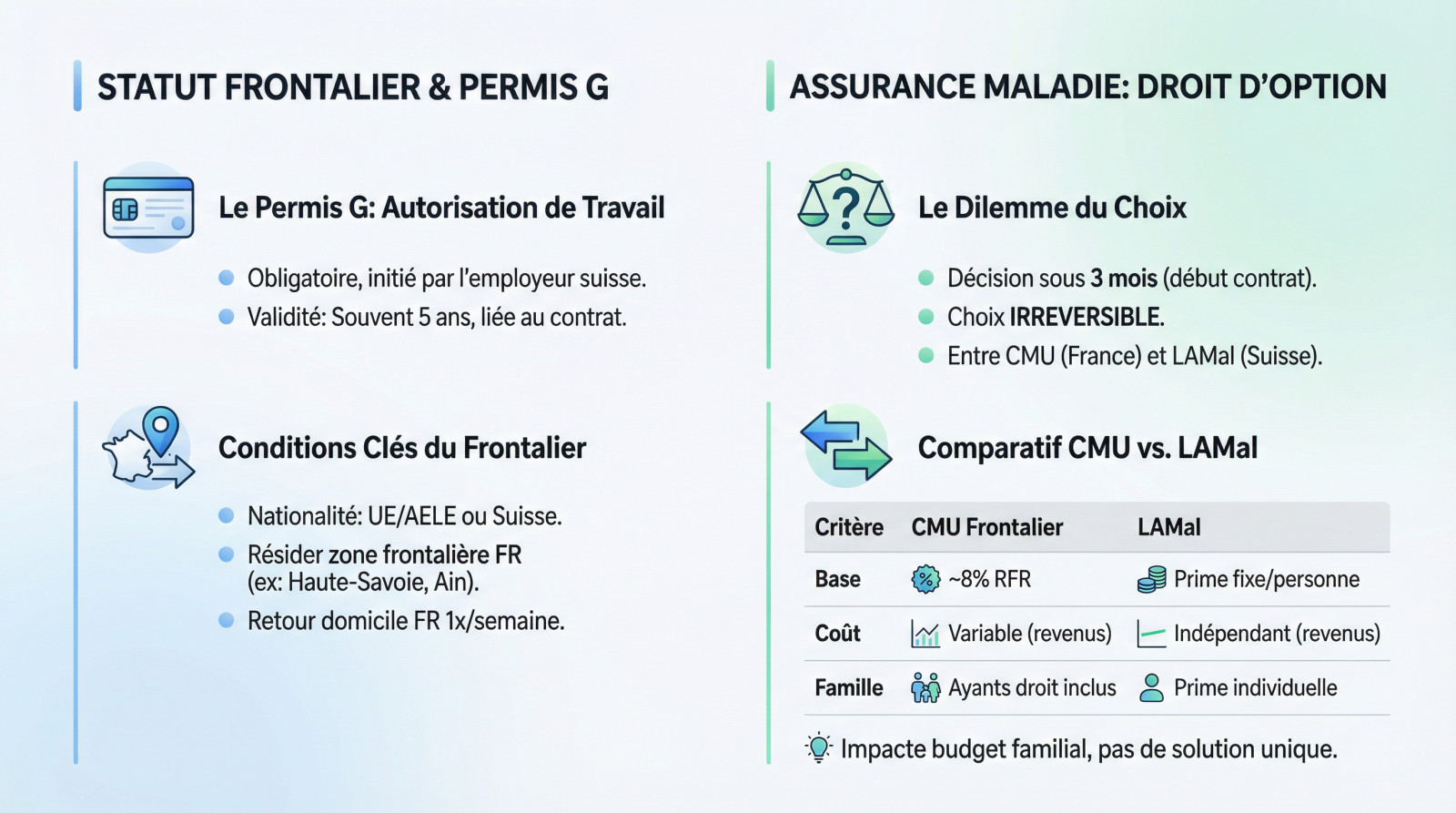 <strong>Comparaison des drapeaux suisse et français illustrant le choix entre permis G et assurance maladie pour frontalier</strong>