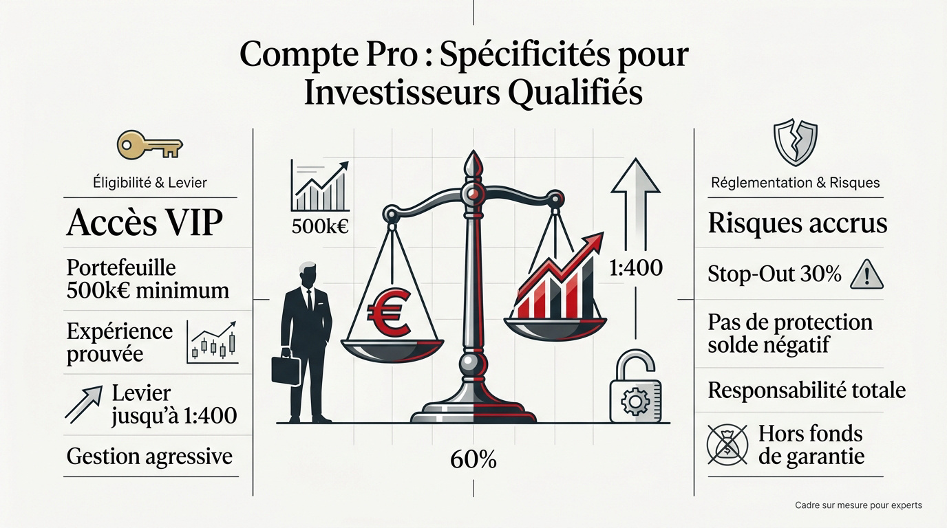 Interface de trading Swissquote pour compte professionnel