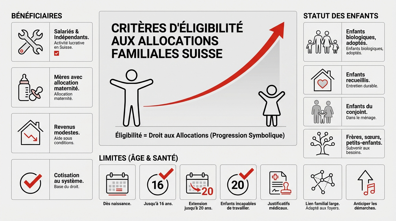 Famille suisse bénéficiant des allocations familiales pour l'entretien des enfants