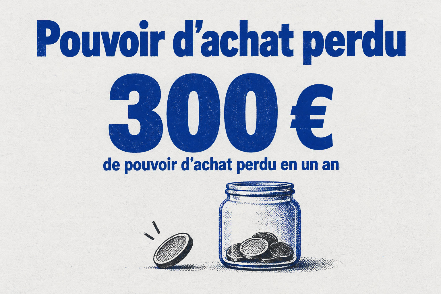 Avec 3,0 % d’inflation, 10 000 € sans rémunération perdent 300 € de pouvoir d’achat en un an.